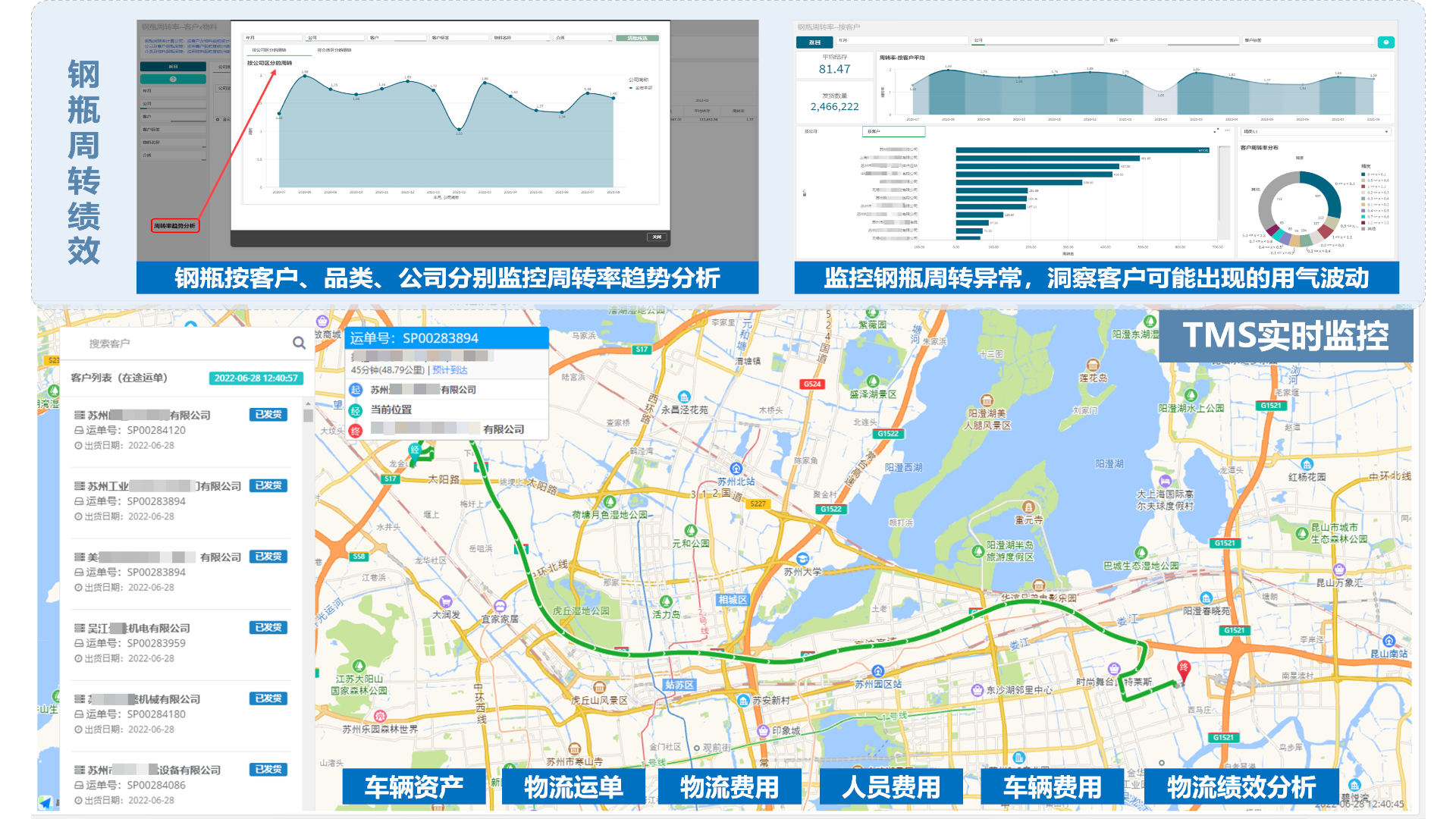 物流与周转资产绩效分析示意图