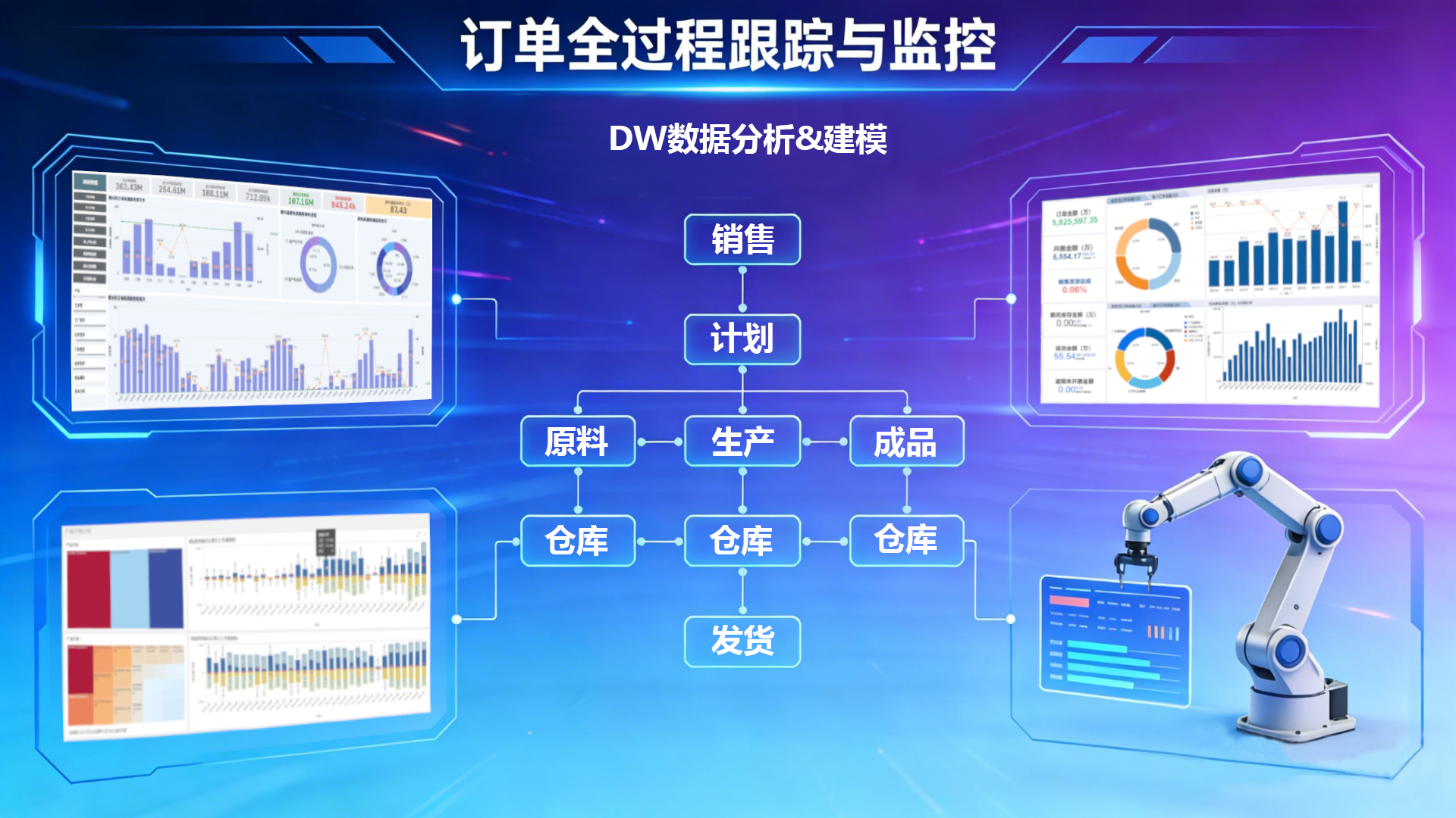 订单全过程跟踪与监控示意图