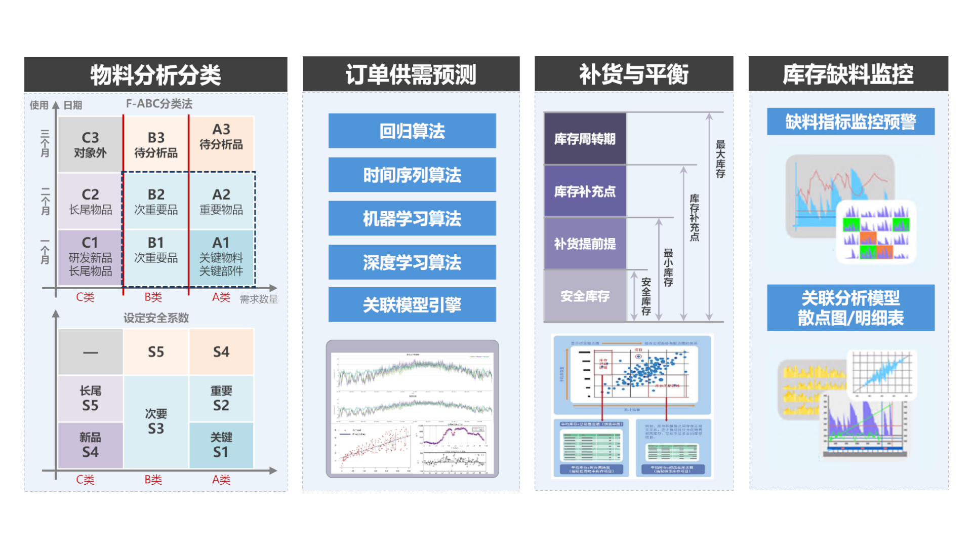 物料齐套分析专题示意图