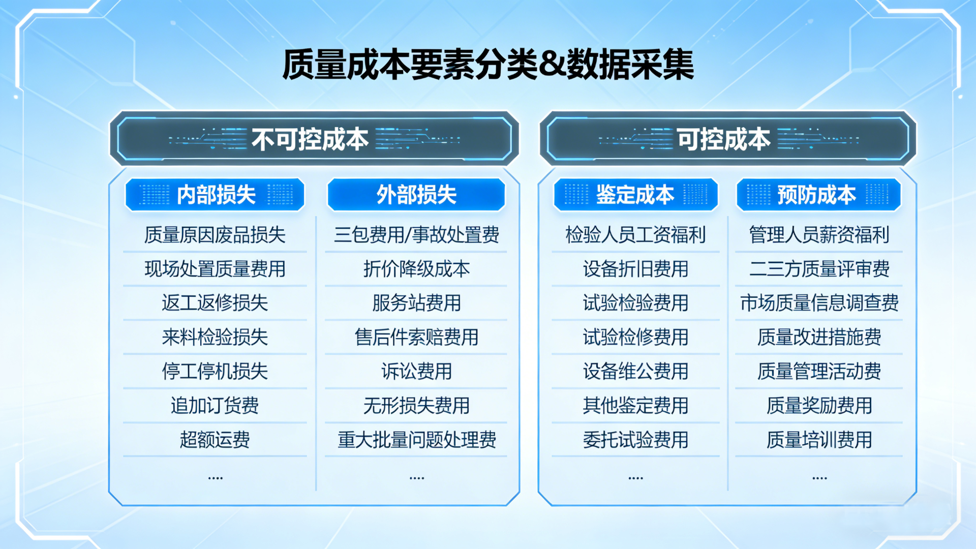 质量成本分析主题示意图