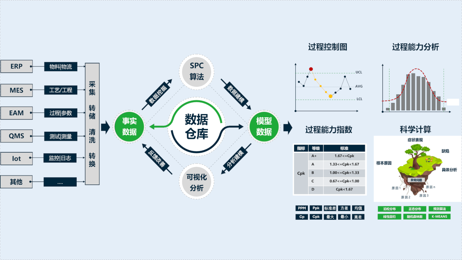 SPC系统专题分析示意图