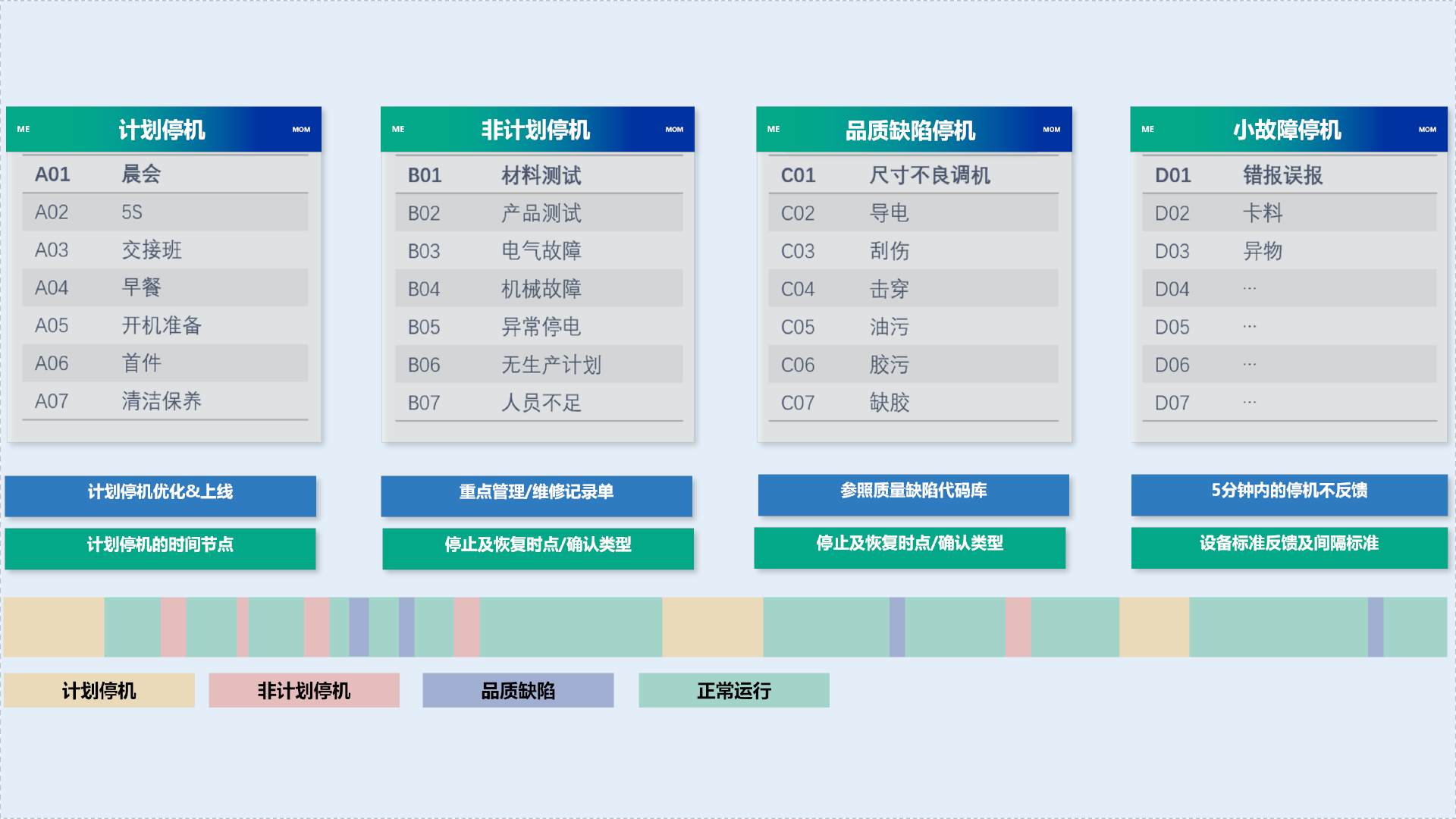 设备停机(DT)专题分析示意图
