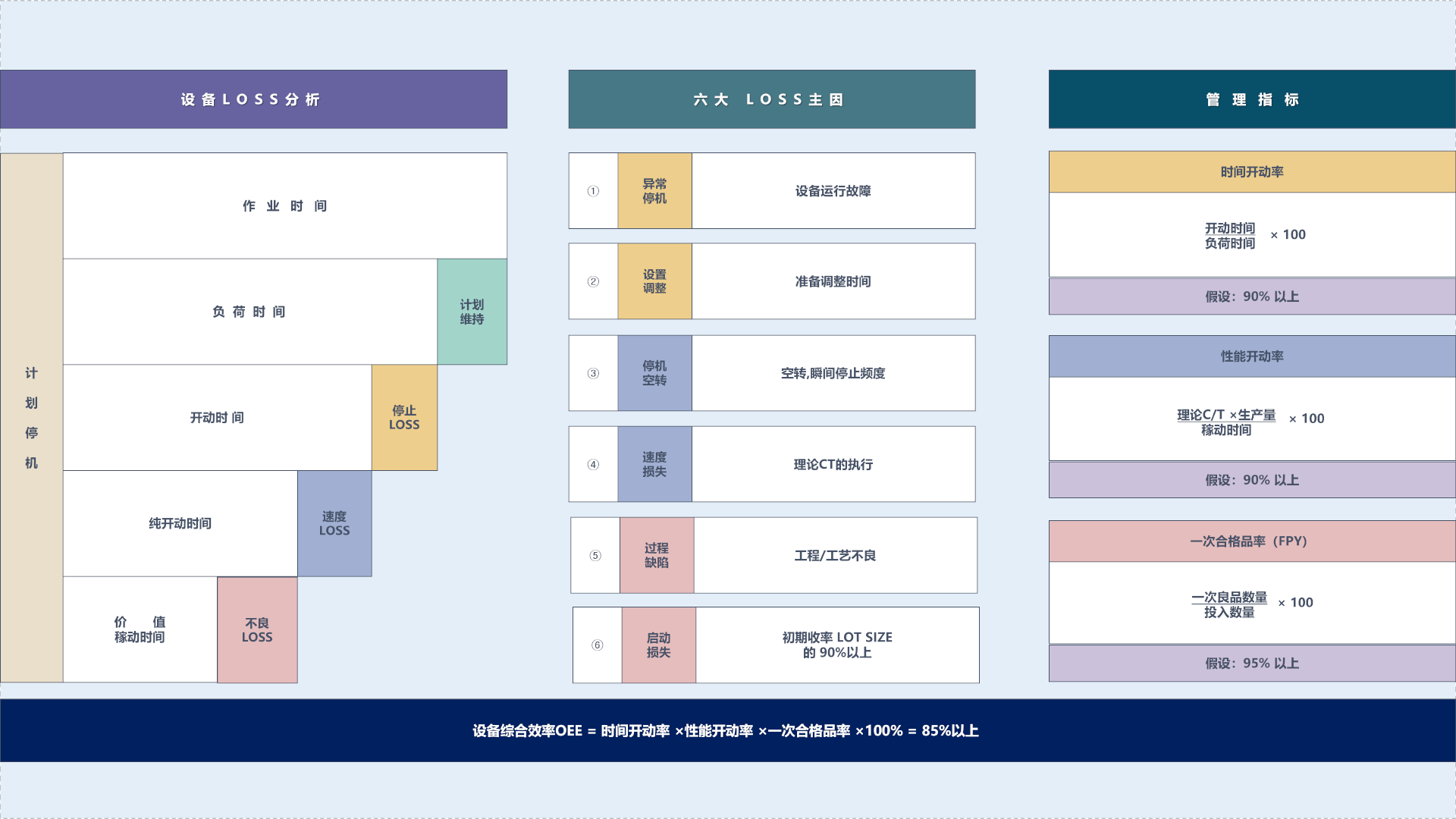 设备综合OEE专题示意图