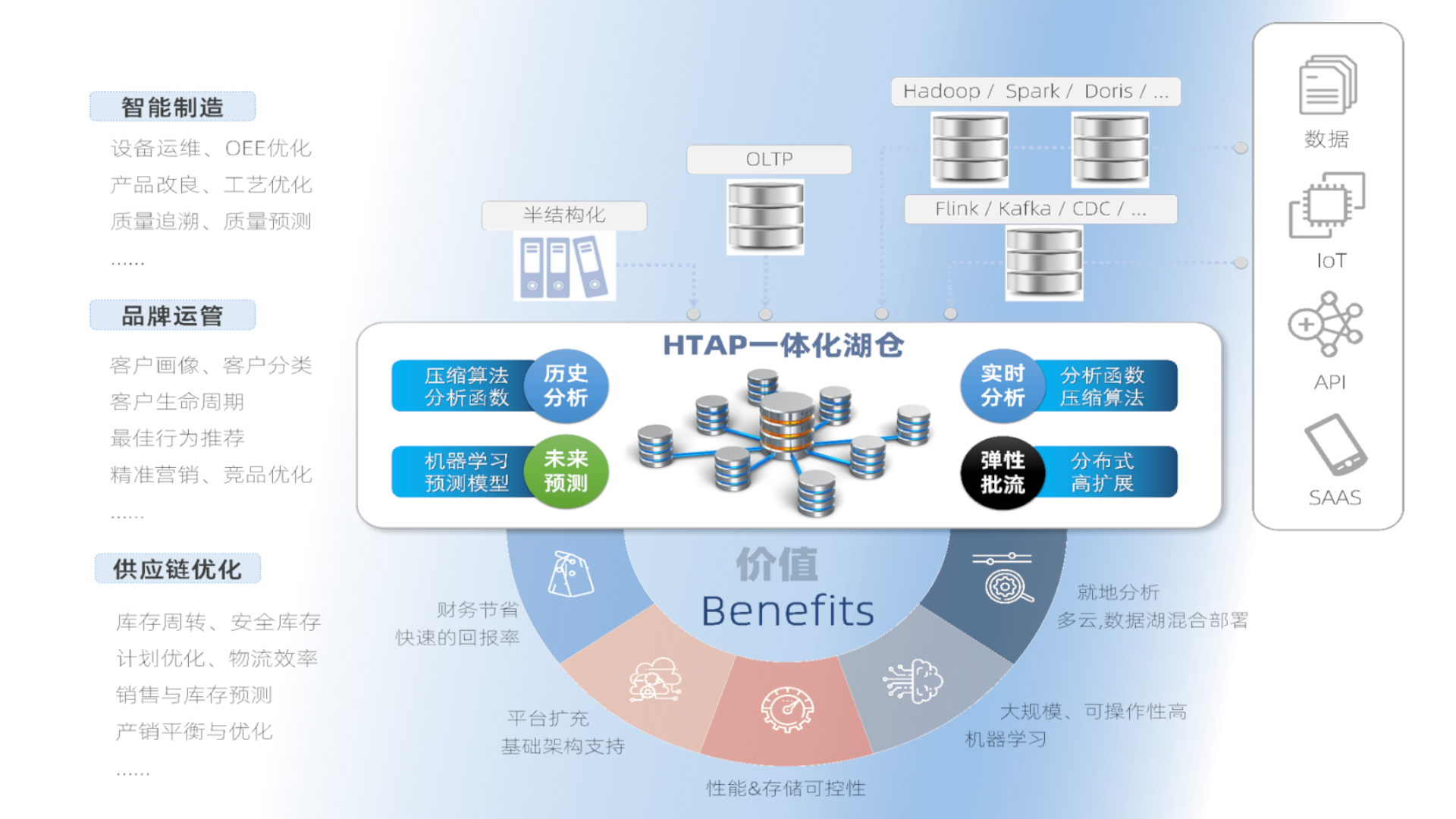 解决方案架构总览