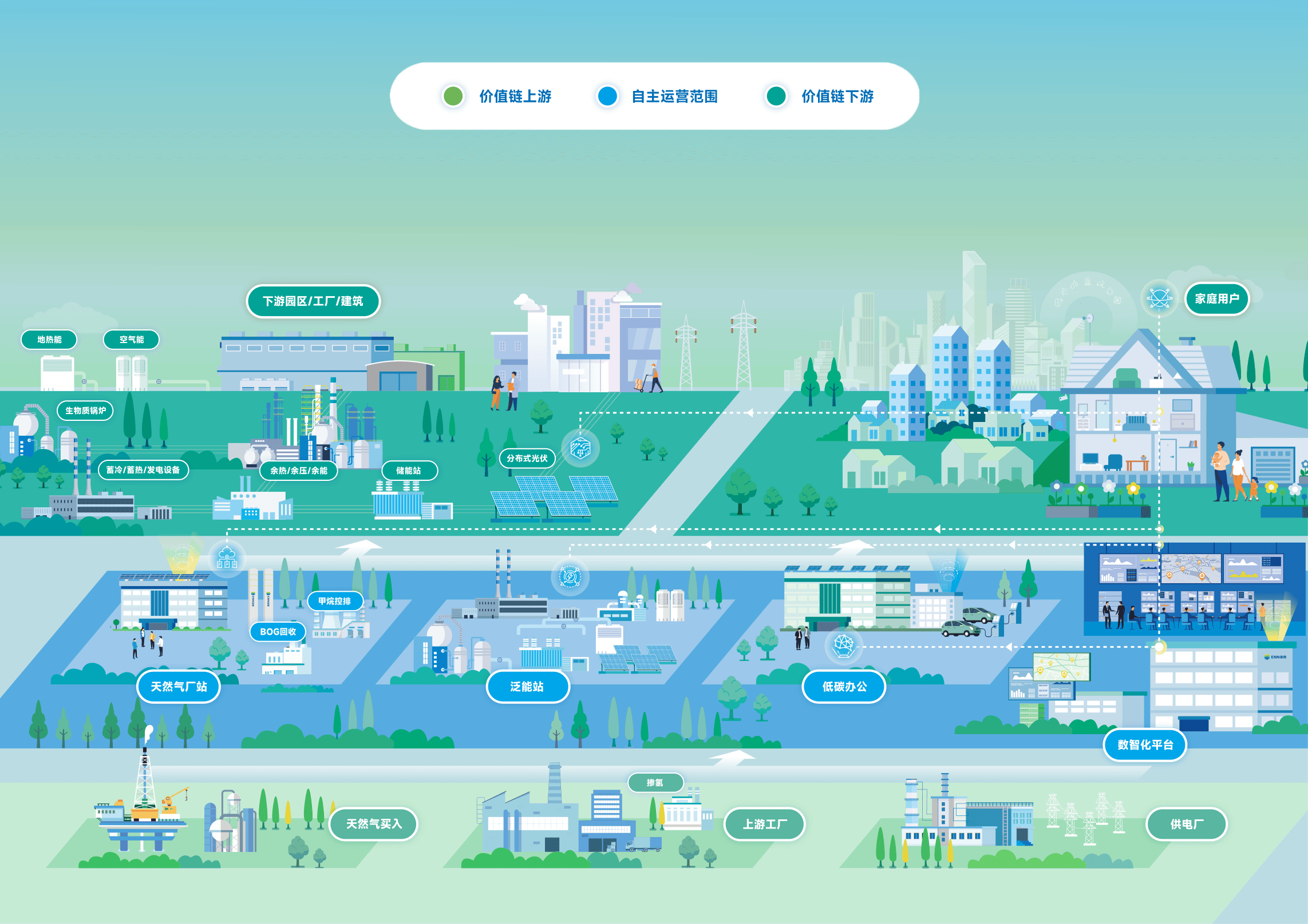 能源价值链全景图